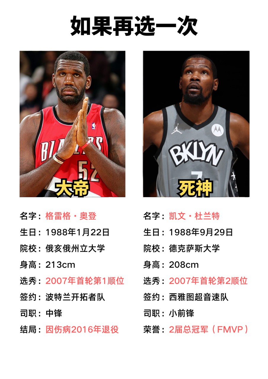 如何从篮球传说的故事中获得训练灵感_1